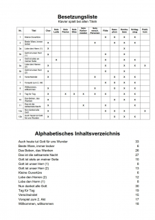 Gesprengte Ketten - (Chorpartitur)