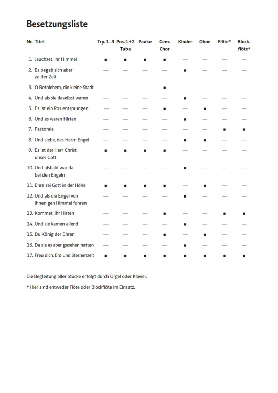 Die Weihnachtsbotschaft - (Partitur)