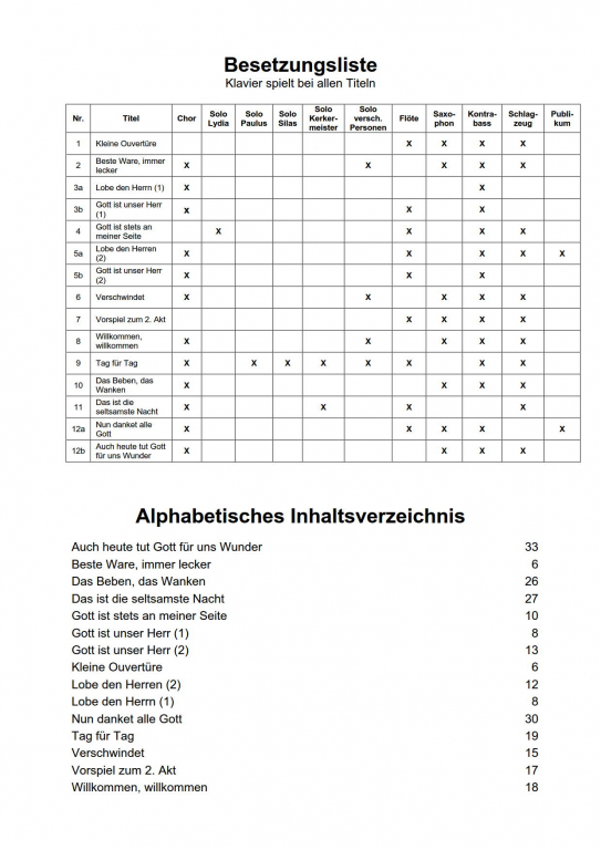 Gesprengte Ketten - (Chorpartitur)