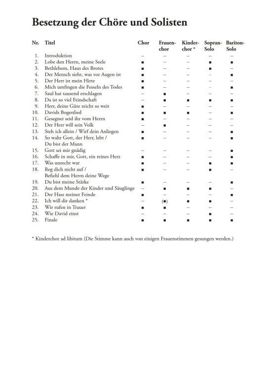 David - König, Sänger und Poet-(Klavierauszug)