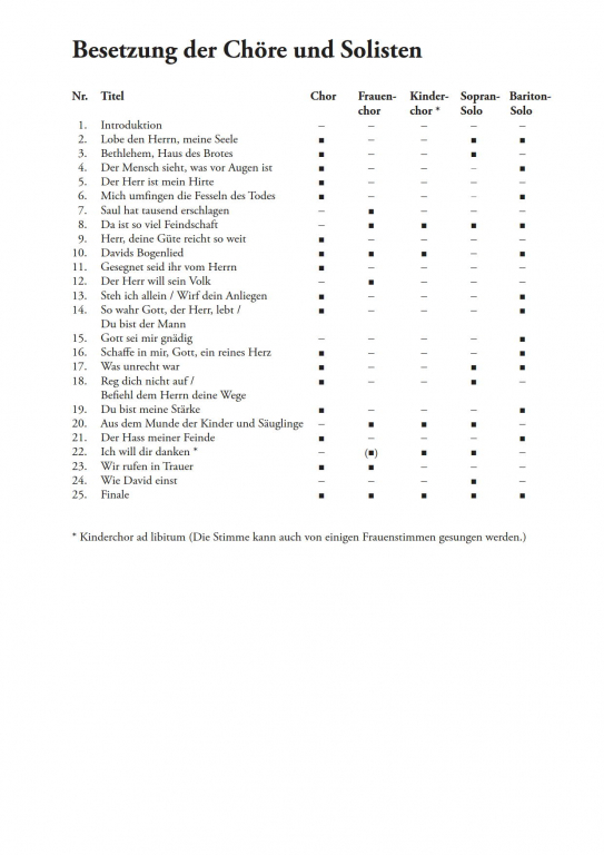 David - König, Sänger und Poet - (Partitur)