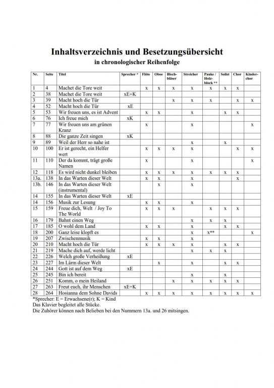 Macht hoch die Tür - (Partitur)