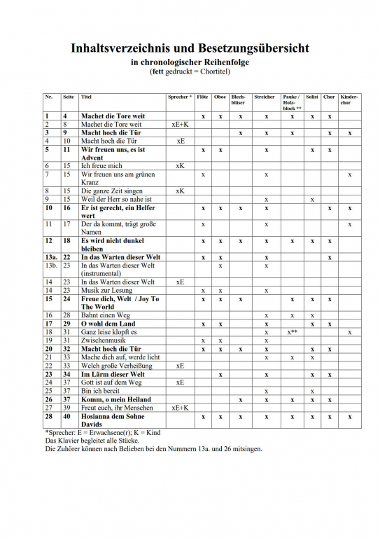 Macht hoch die Tür - (Chorpartitur)