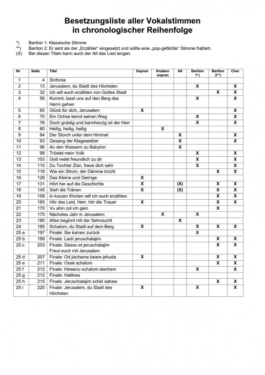 Jerusalem Schalom - (Kleine Partitur)