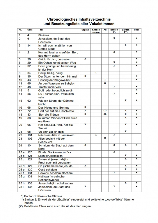 Jerusalem Schalom - (Klavierauszug)